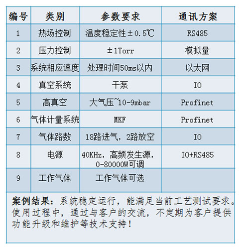 逸維智能科技有限公司